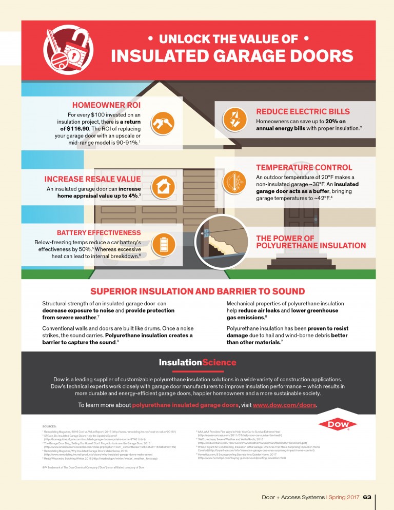 Polystyrene Vs. Polyurethane Access Advantage Access Garage Doors Corporate